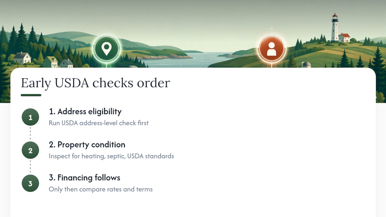 Why Address-Level Checks Matter More Than General Advice Suggests — overview diagram