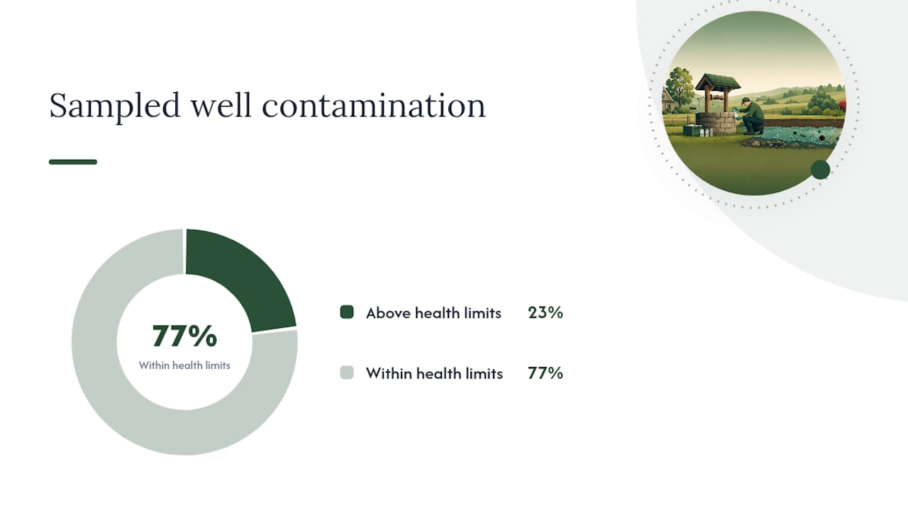 Private well and public water comparison