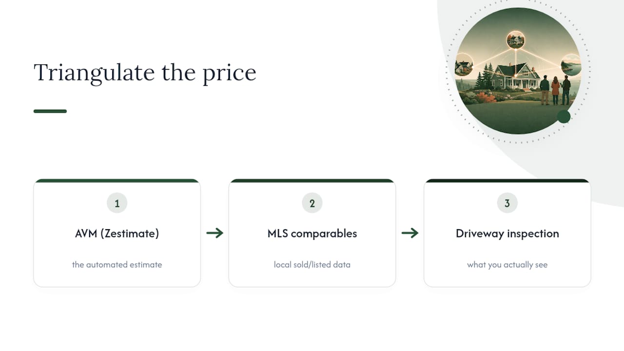 A Maine Realtor's Take on Trusting the Numbers — overview diagram