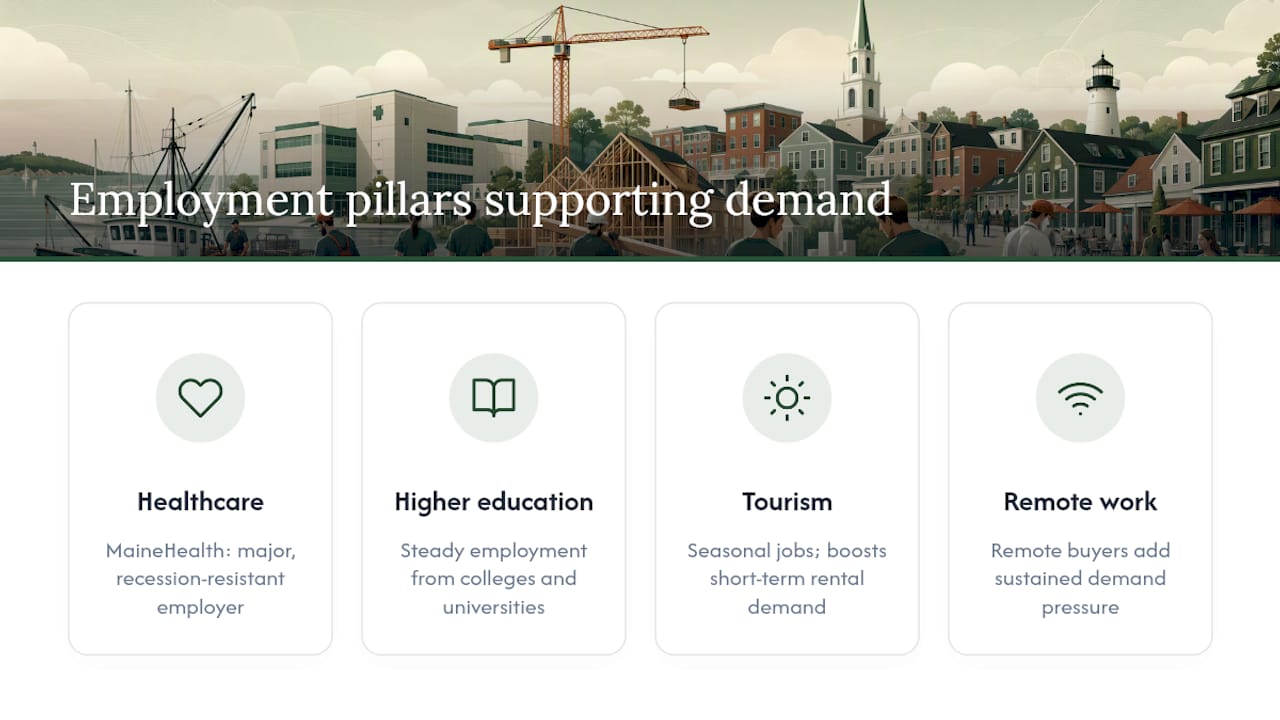 Four employment sectors supporting housing demand