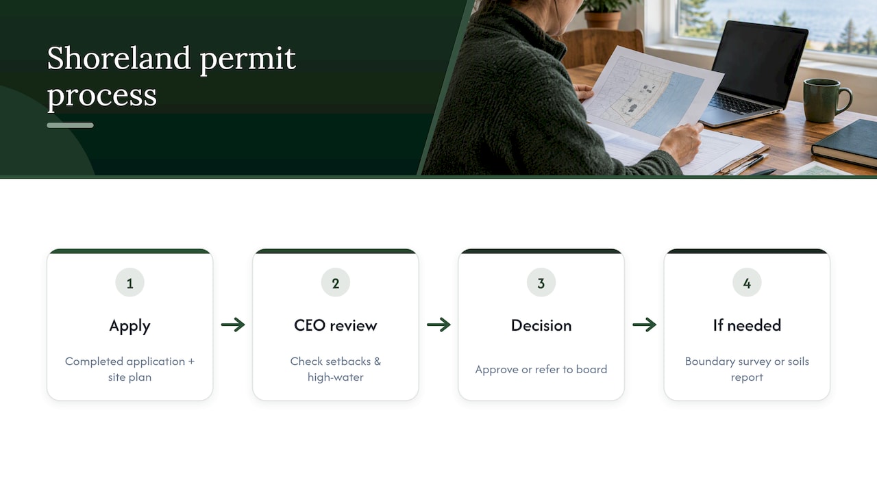 Shoreland permit application decision flow