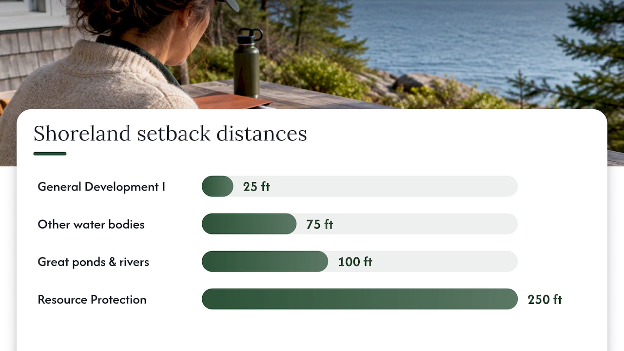 Setbacks and structure rules you must plan for — overview diagram