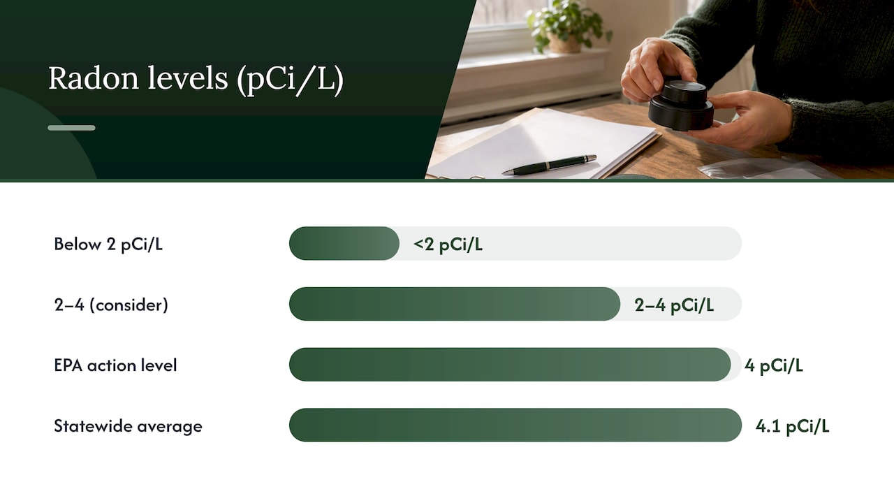 Radon measurement scale with action thresholds