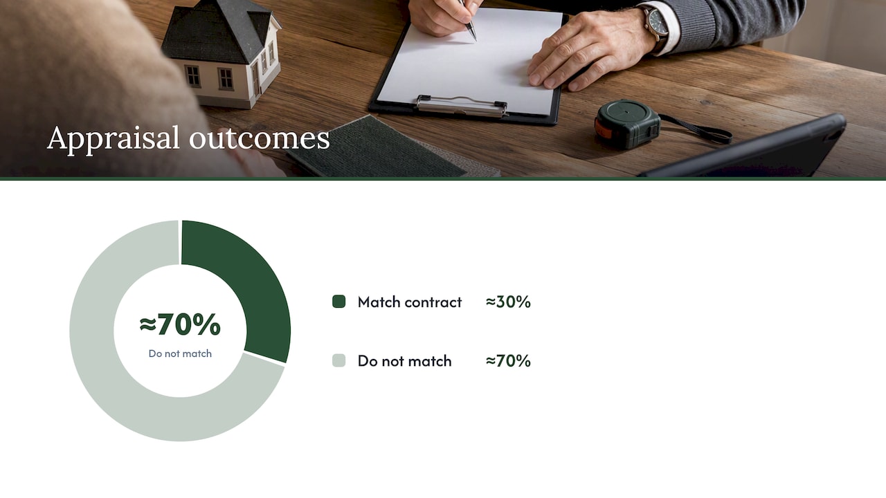 How Appraisals and AVMs Shape Your Final Sale Price — overview diagram