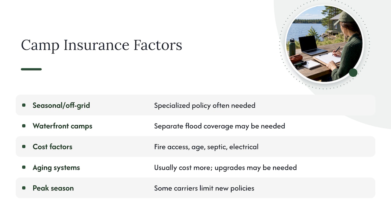Insurance considerations for camps in Maine — overview diagram