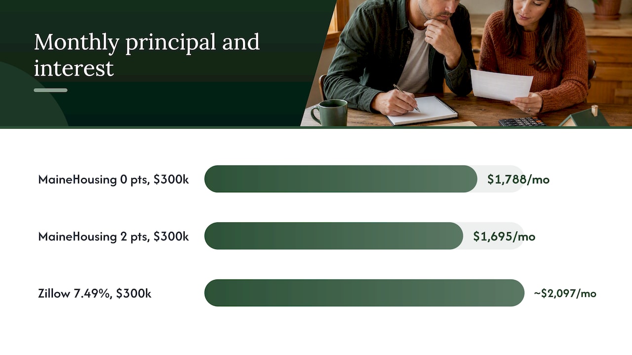 What a rate change does to your budget — overview diagram