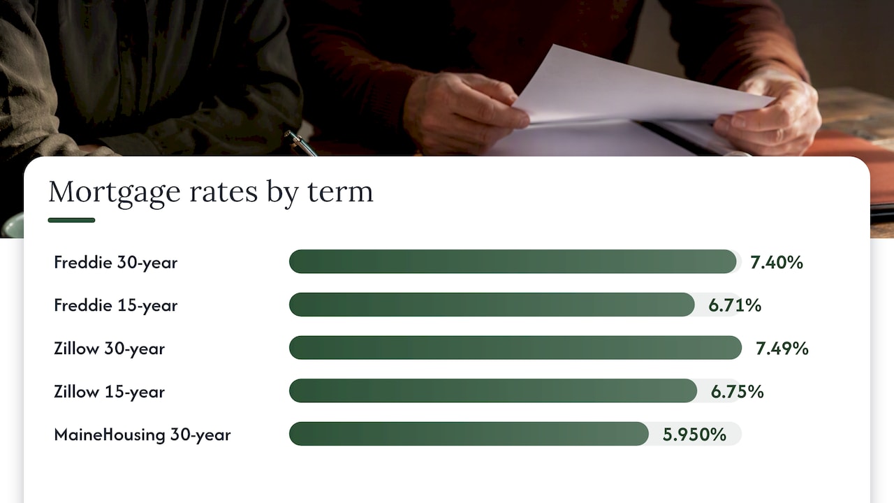 Where Maine mortgage rates stand right now — overview diagram