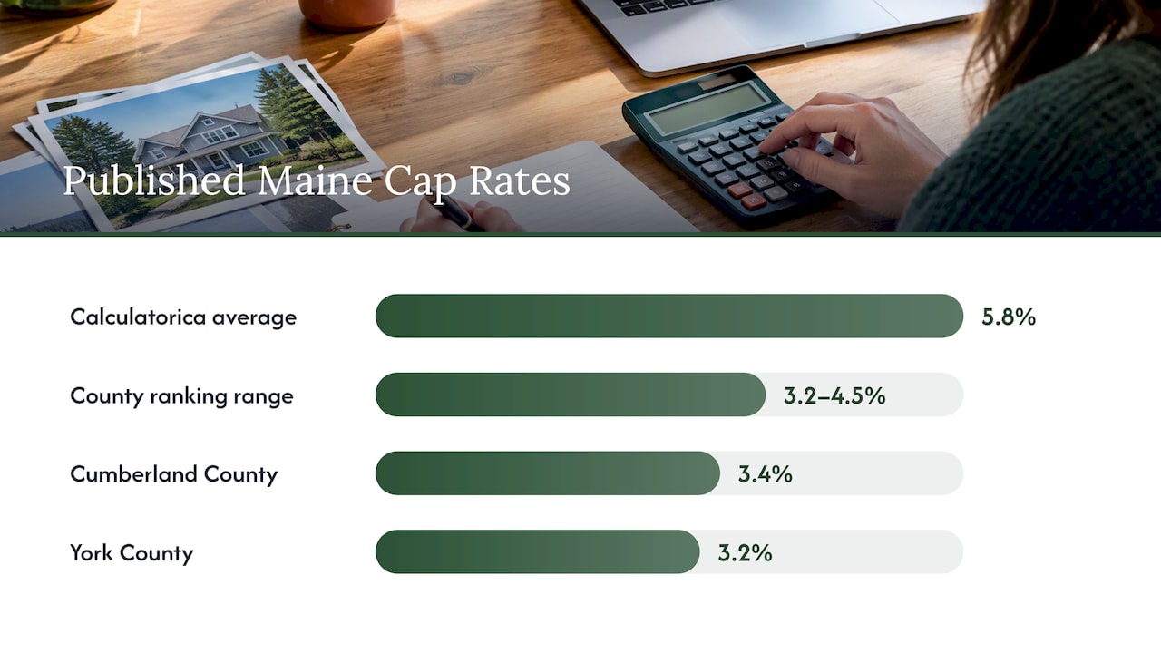 What cap rates are published for Maine? — overview diagram