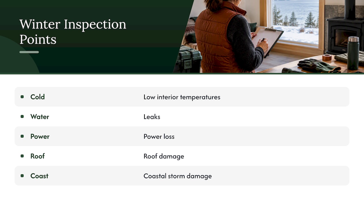 Five conditions to check at a winter home