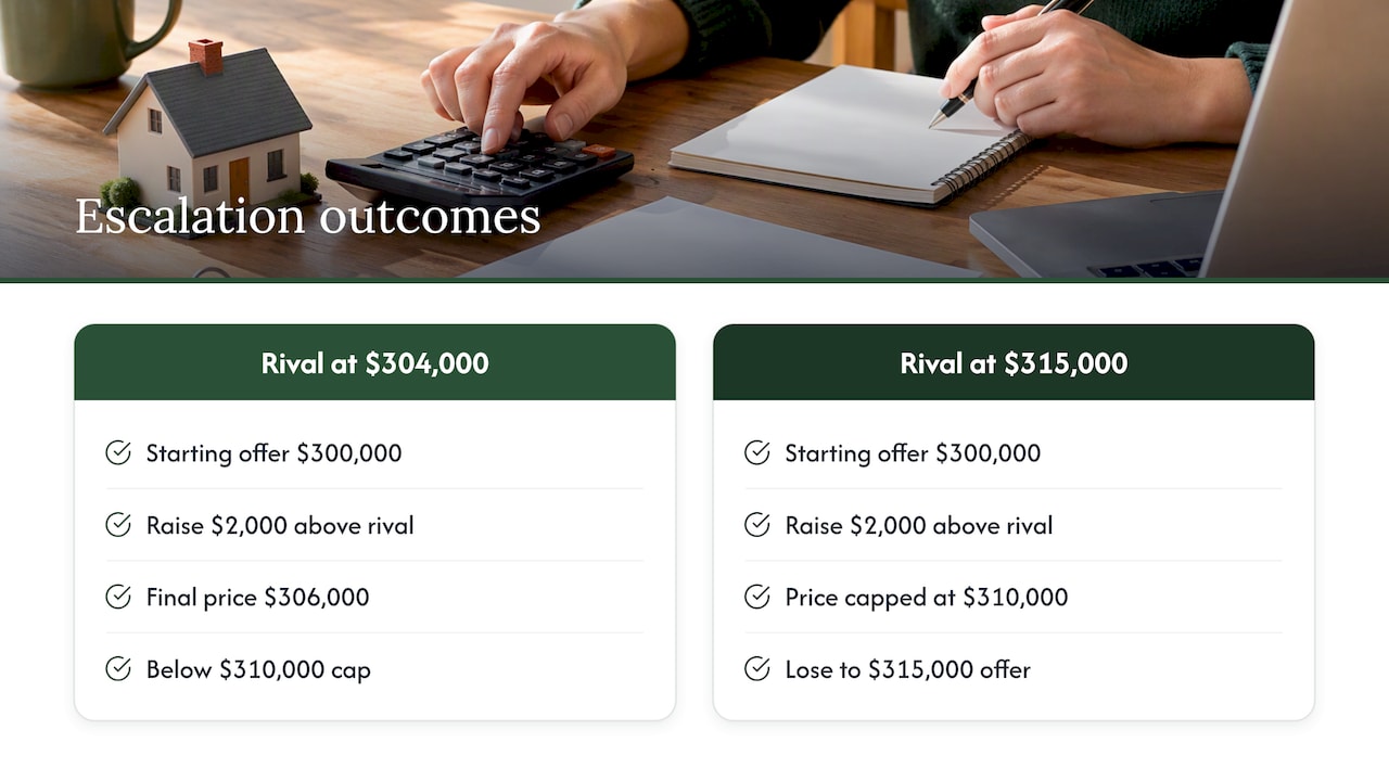 Escalation examples showing the price cap
